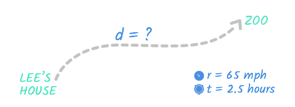 problem solving distance formula