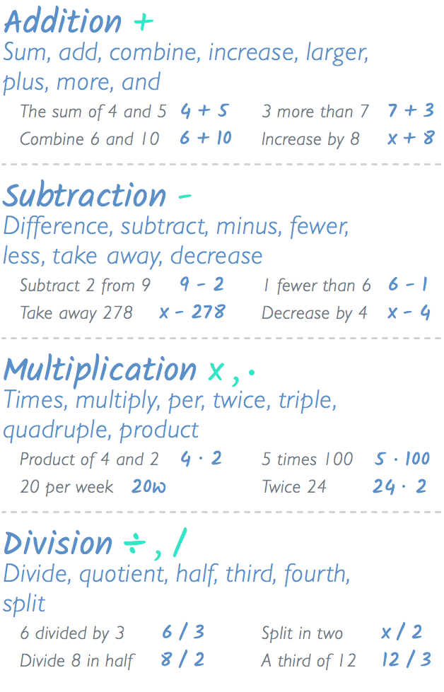 algebraic expressions problems