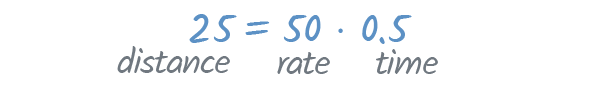 distance speed time problem solving