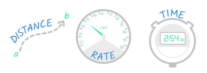 distance speed time problem solving