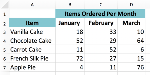 PROB Function - Definition, Formula, Example, Use