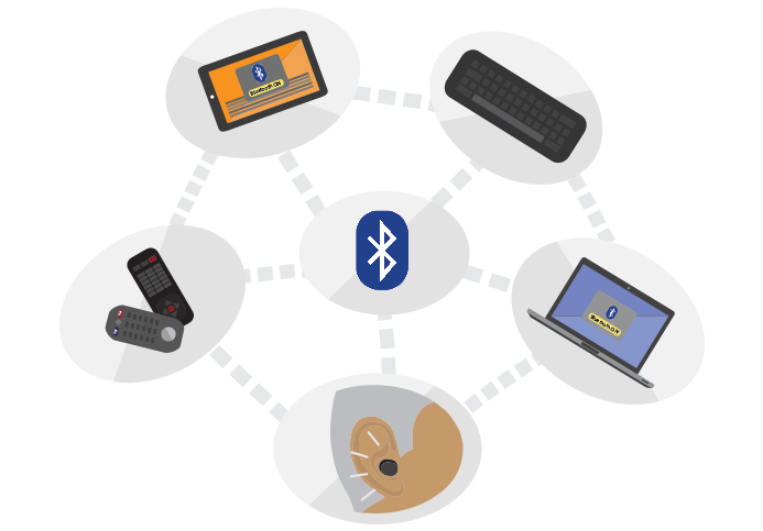 How Bluetooth Works Diagram