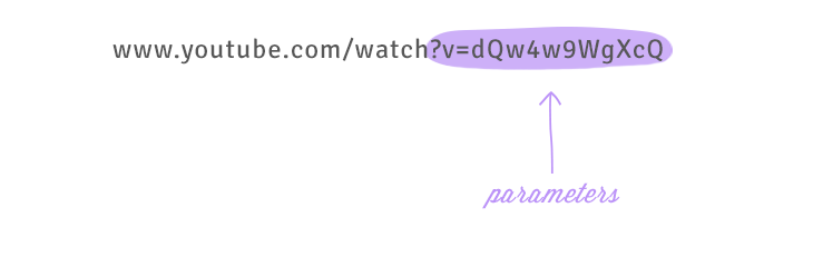 Parameters of a URL