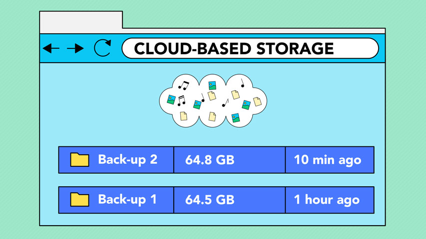 ஆரம்ப - மேல் நிலை கணினி-இணையப் பாடம் Cloud_online-sotrage