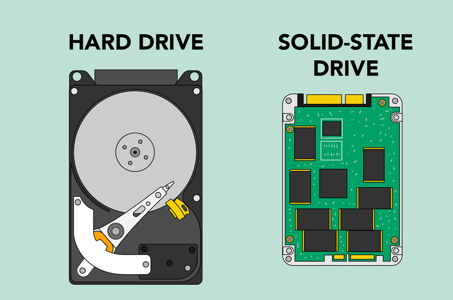 harde schijf en solid-state drive