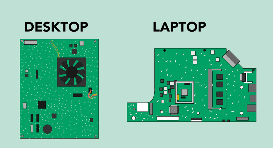 Parts of computer and PC hardware components in outline collection set.  Labeled elements for device and peripherals assembly vector illustration.  Build custom electronics with motherboard, ram and CPU Stock Vector