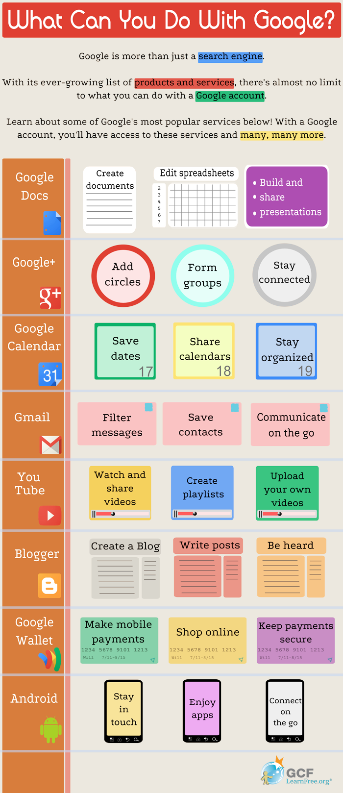 google drive apps infographic