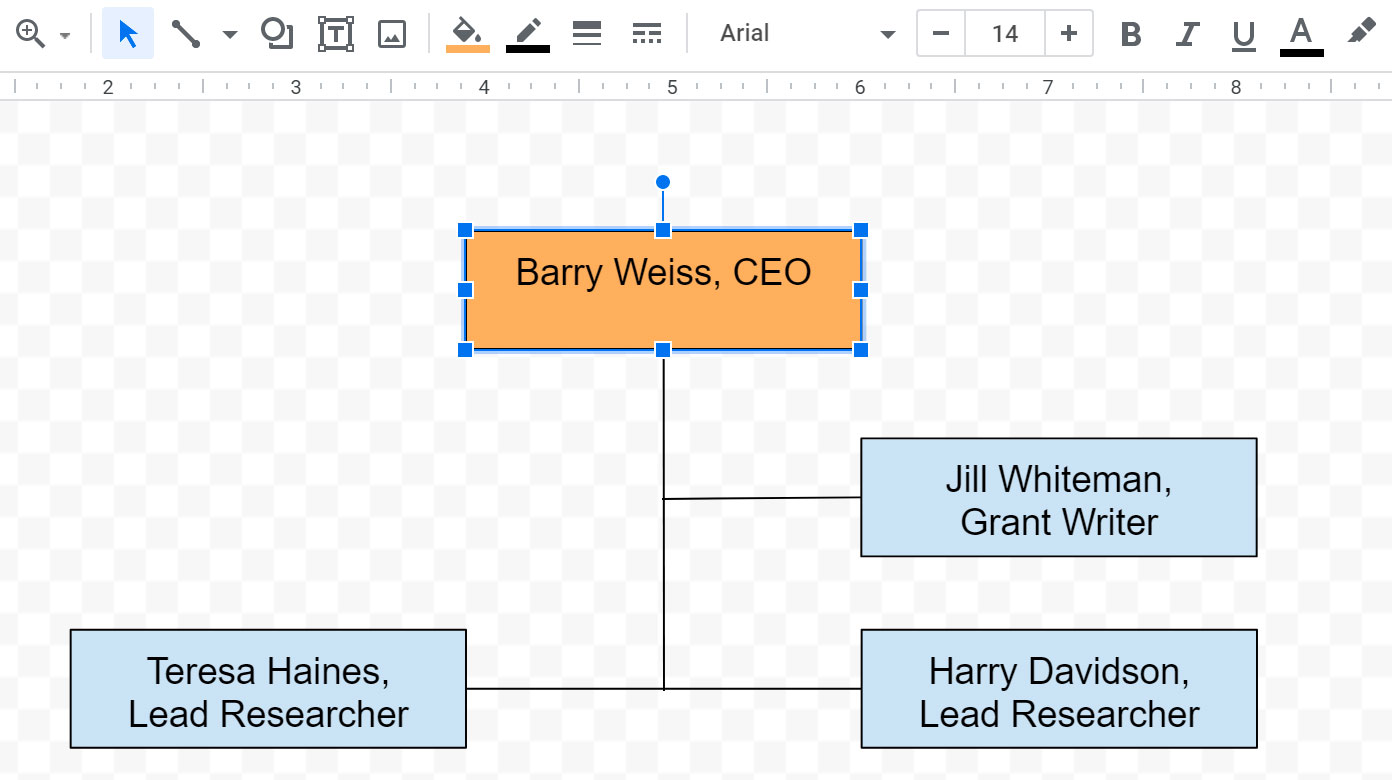 resulting formatted shape