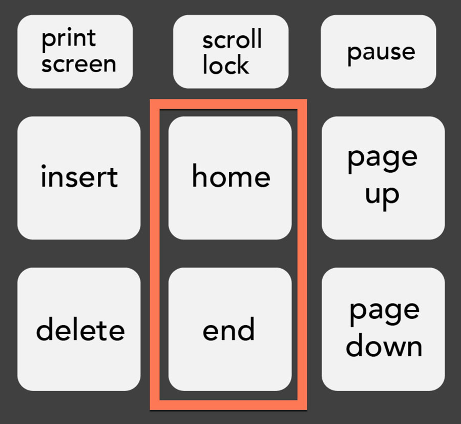 viewing home and end buttons on a PC keyboard