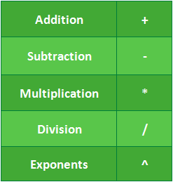 Mathematical operators in Excel