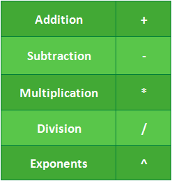 الرموز الحسابية  Mathematical operators في إكسل