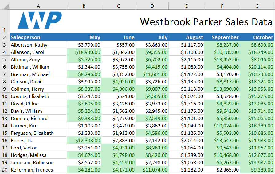 Excel Conditional Formatting