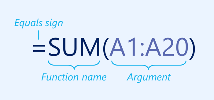 = SUM (A1: A20)