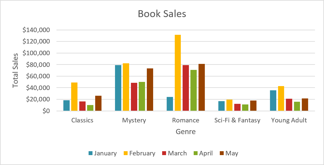 excel 2016 charts and graphs book