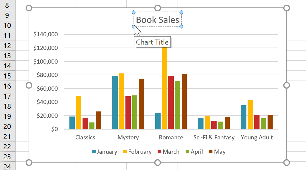 Mengedit judul grafik