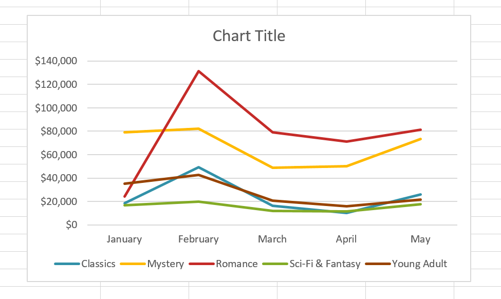 Line chart