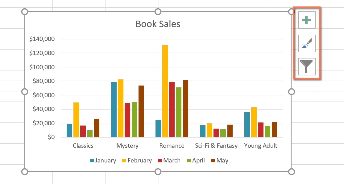 how to create speedometer chart in excel for mac