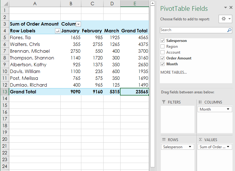 الانتهاء من PivotTable