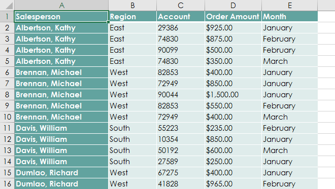 worksheet data penjualan