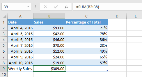 sel yang berisi formula