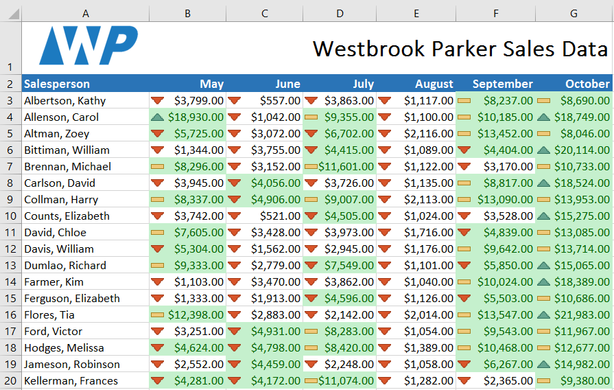 conditional formatting applied to a cell range