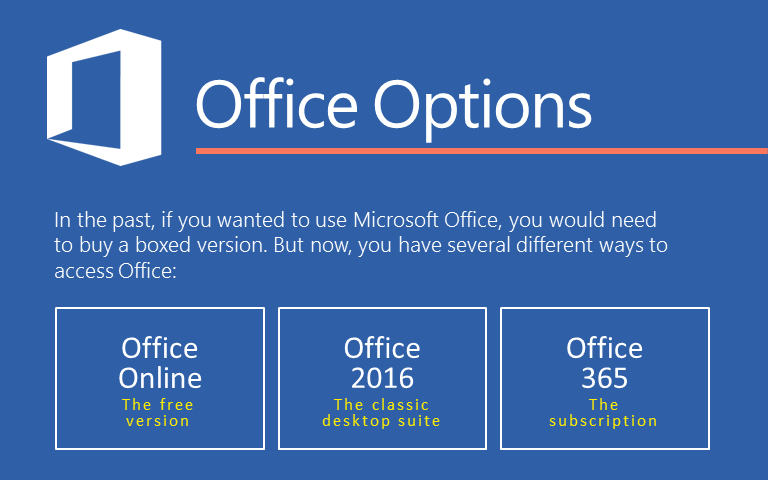 Di masa lalu, jika Anda ingin menggunakan Microsoft Office, Anda perlu membeli versi kotak.Tapi sekarang, Anda memiliki beberapa cara yang berbeda untuk mengakses Office: Office Online - versi gratis.Office 2016 - suite klasik untuk desktop; Office 365 - layanan berlangganan.