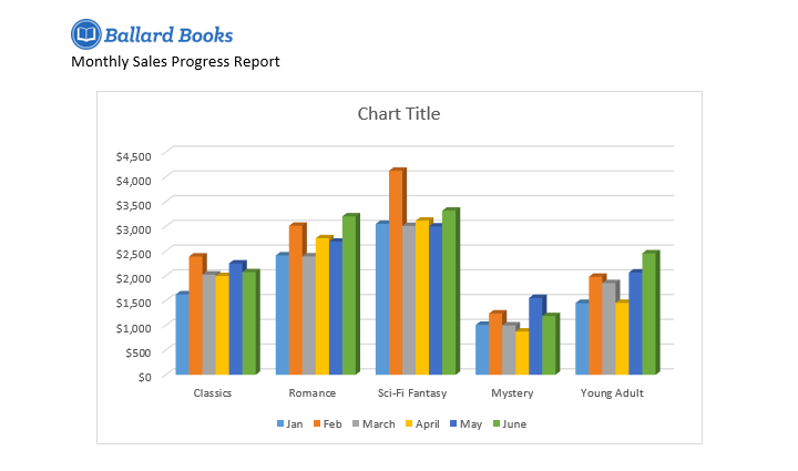 Monthly Progress Chart