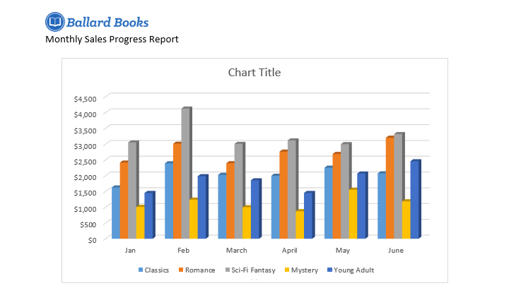 grafik lengkap