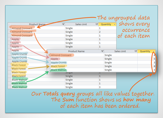 Access More Query Design Options