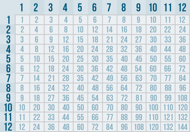 Table of 44 - Multiplication Table of 44, How to read 44 times table