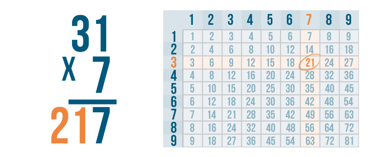 Multiplication And Division Multiplying 2 And 3 Digit Numbers