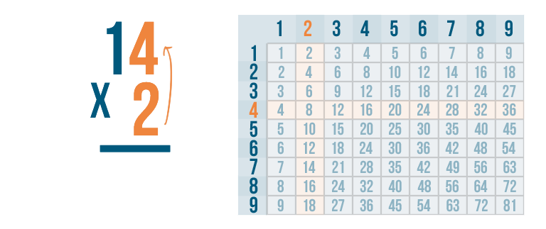 multiplication-and-division-multiplying-2-and-3-digit-numbers