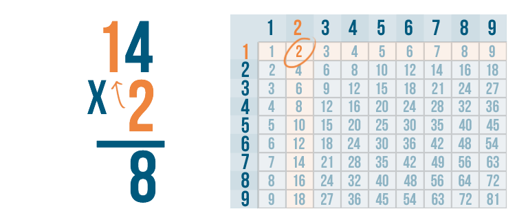 Multiplication And Division Multiplying 2 And 3 Digit Numbers