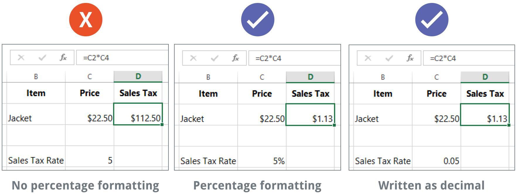 image showing correct and incorrect calculations based on percentage formatting