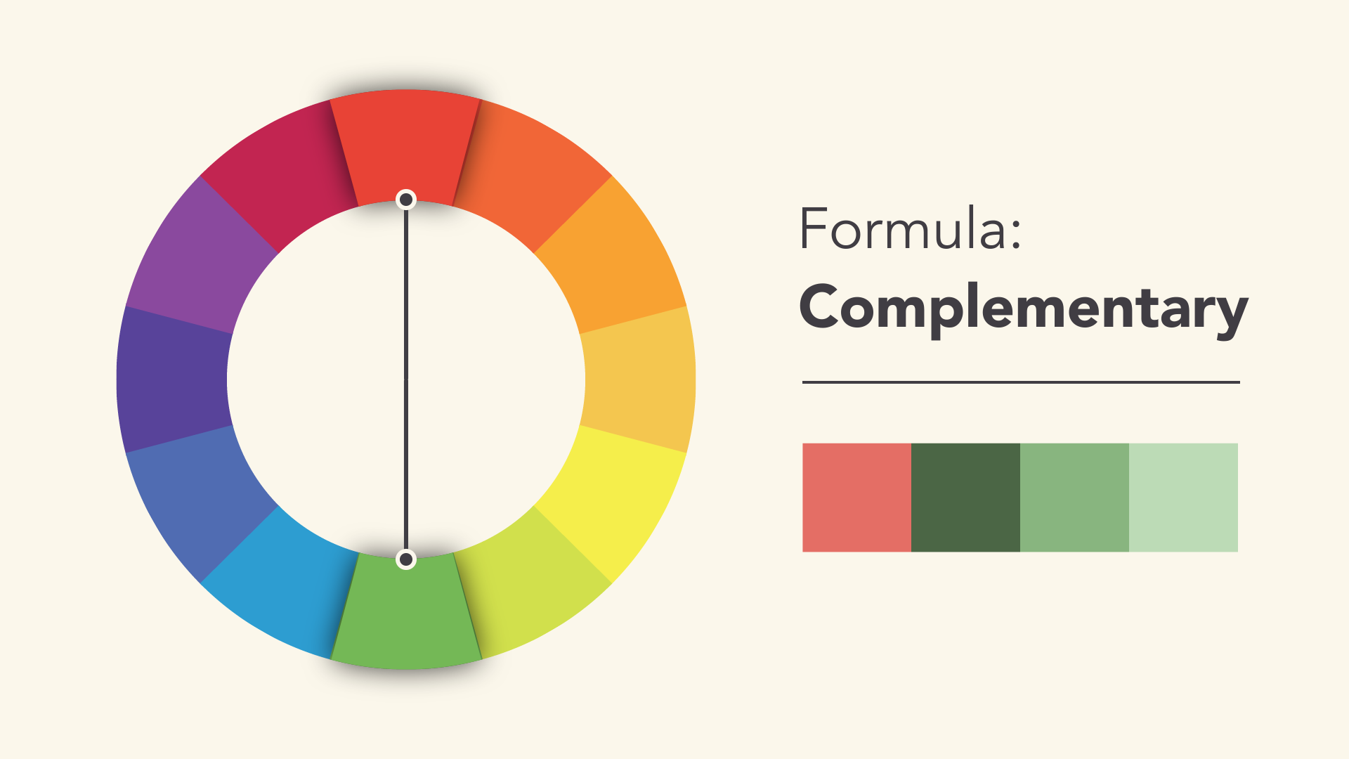 complementary variation