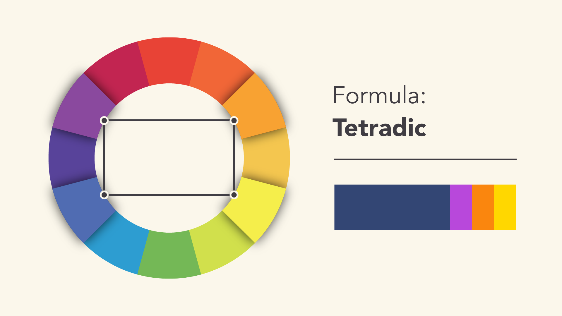 tetradic 