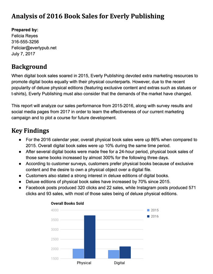 Business report format