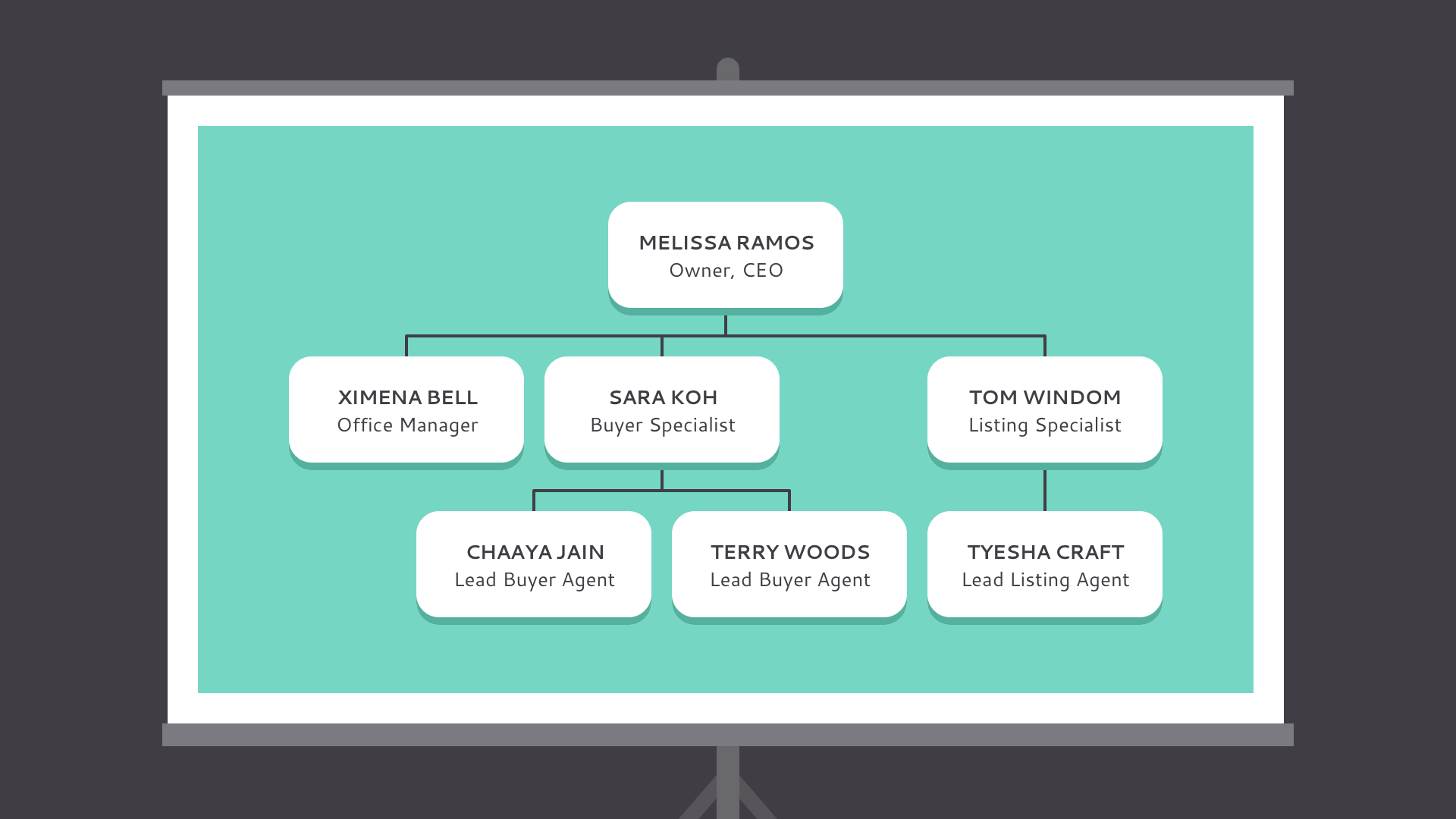 presentation org chart