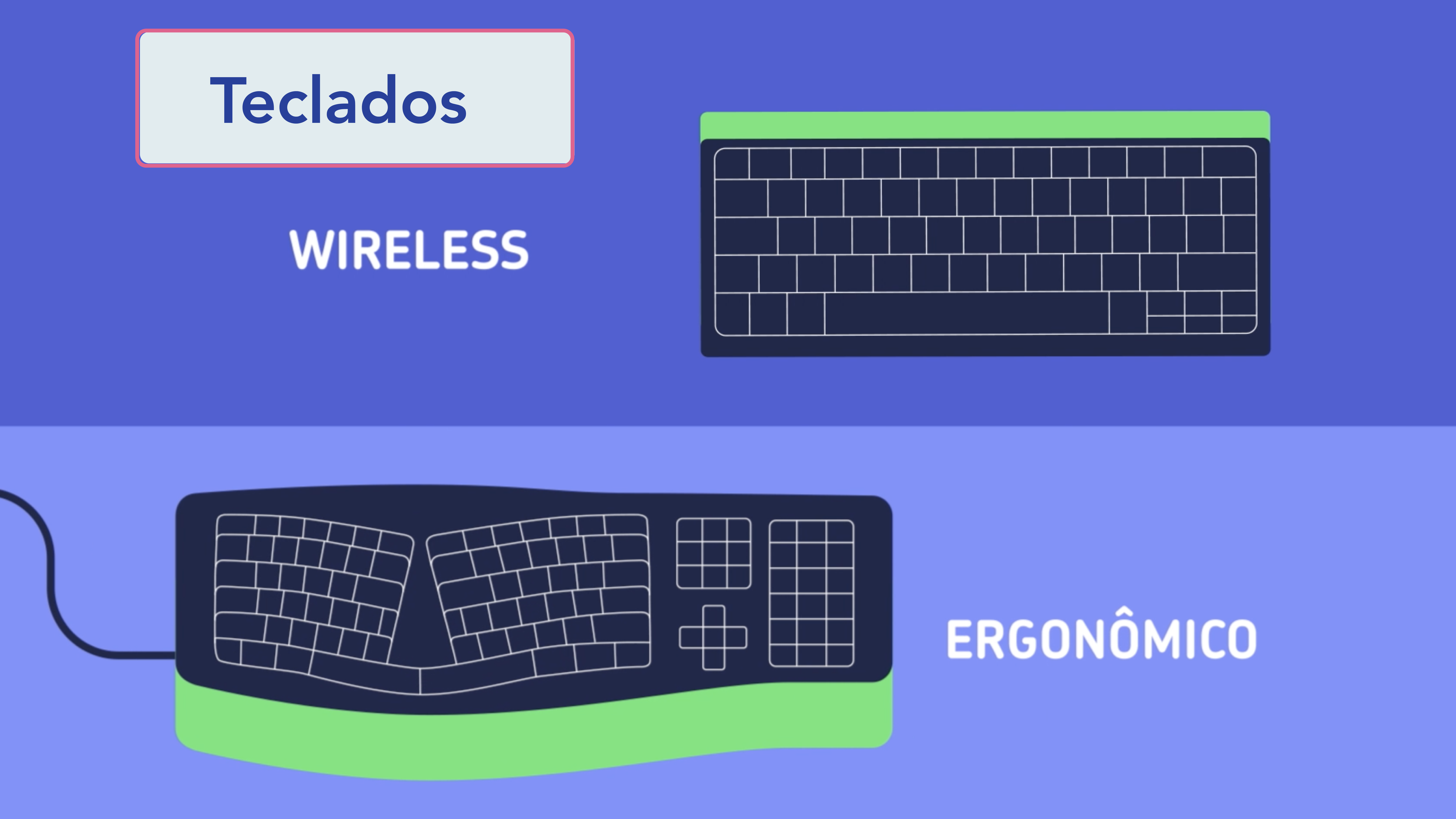 Partes básicas do computador: o teclado