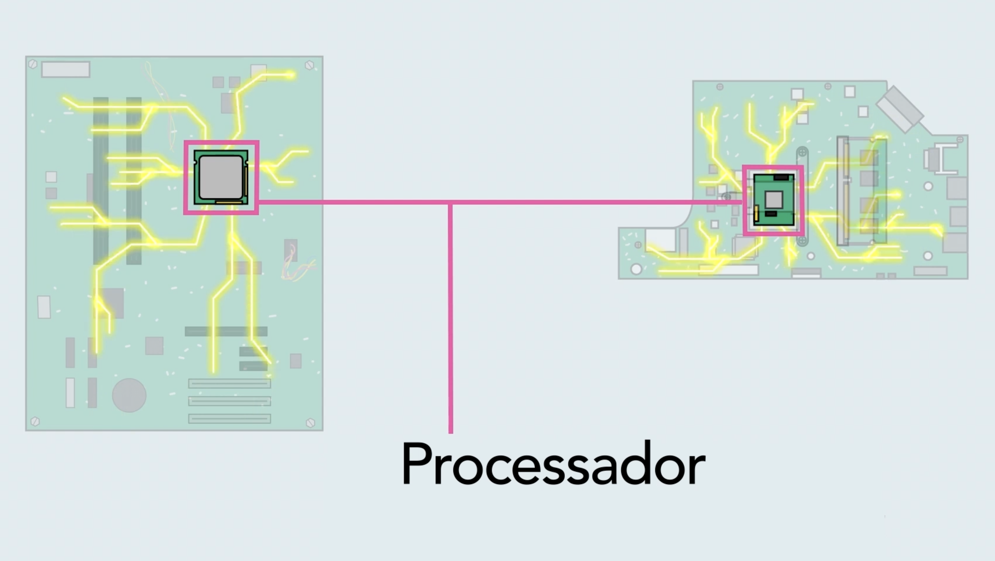 O que é o processador de um computador