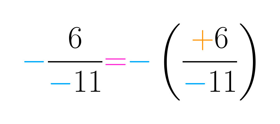 Números Fracionários: Frações negativas