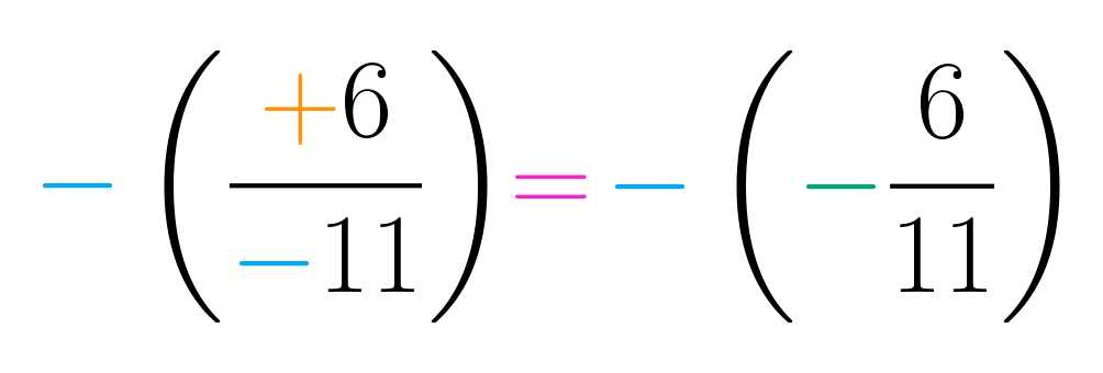 Números Fracionários: Simplificação de frações