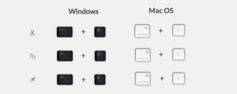 Comandos para seleccionar desde el teclado de computador.