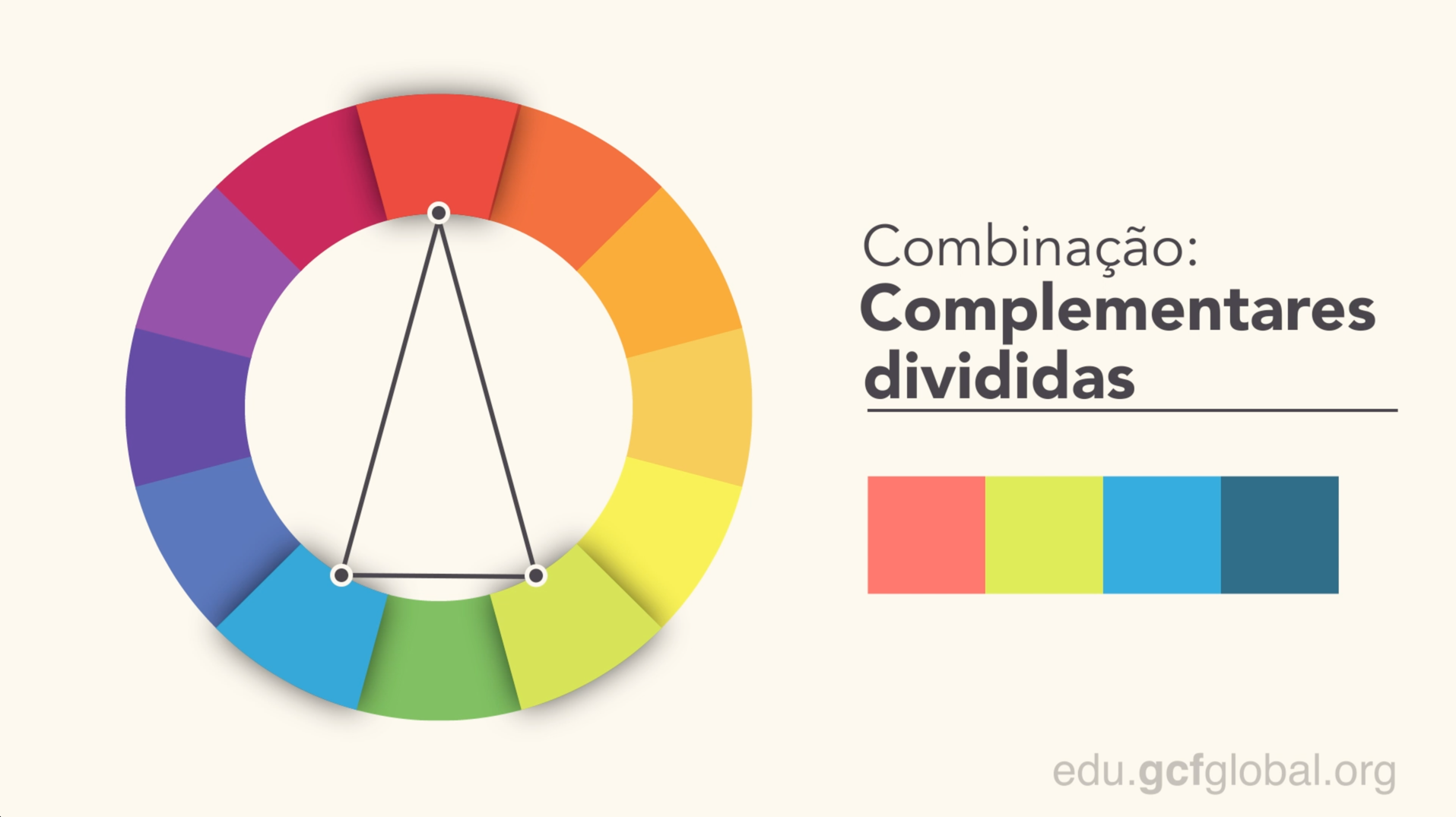 Conceitos básicos de design gráfico: Teoria das cores