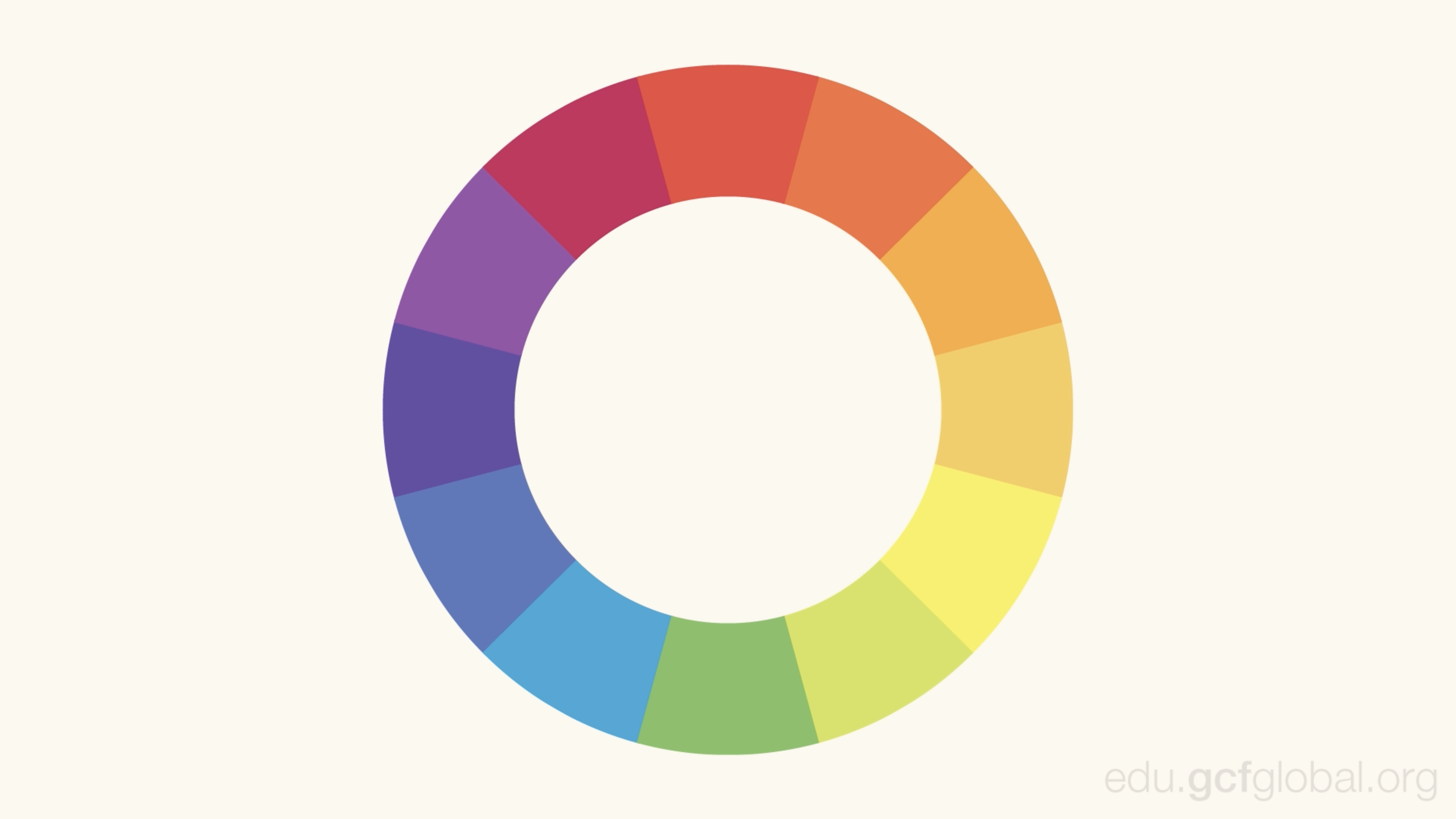 Teoria das Cores: Círculo Cromático