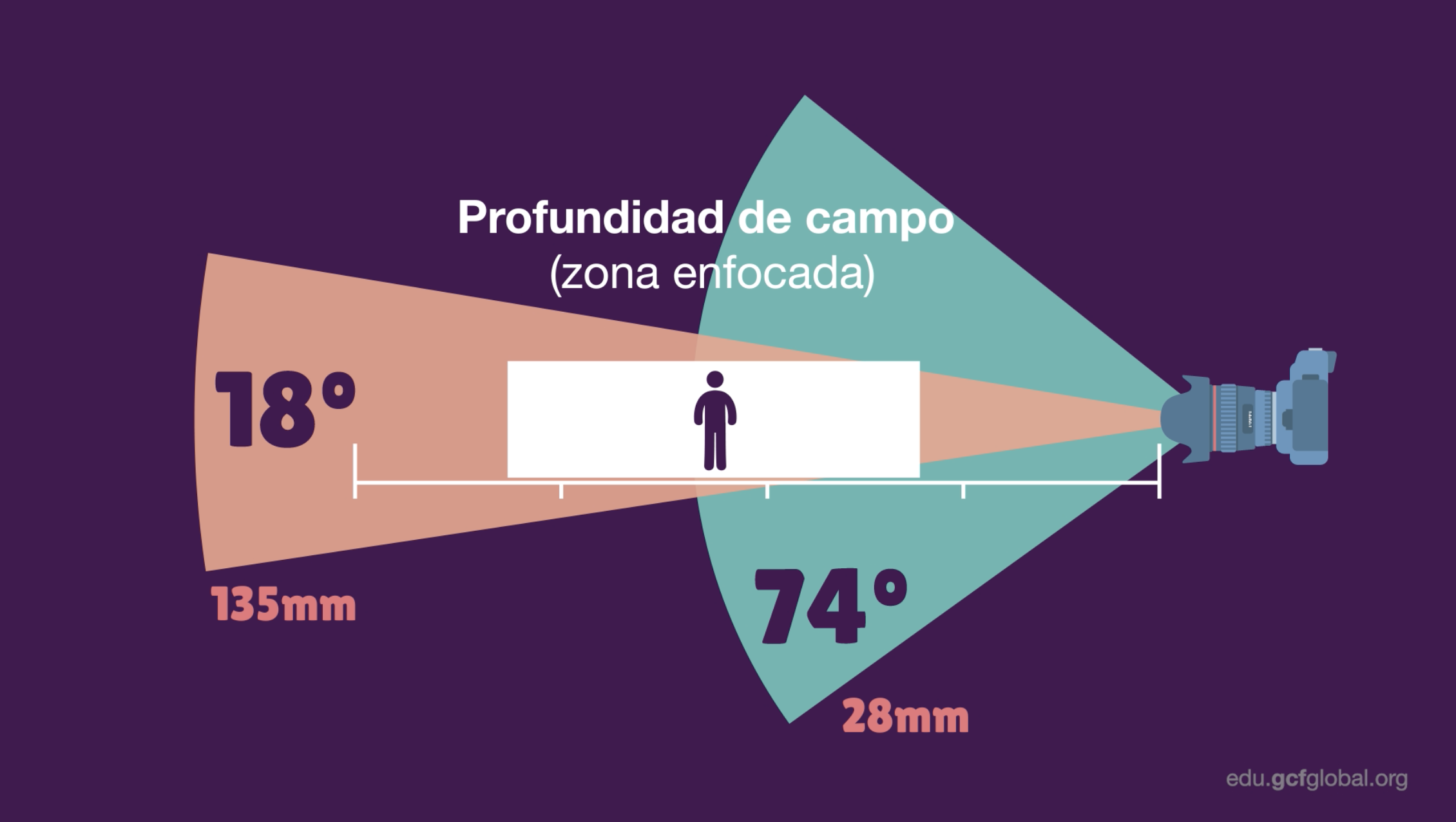 blanco Olla de crack distancia distancia focal de una camara portugués moderadamente ejemplo