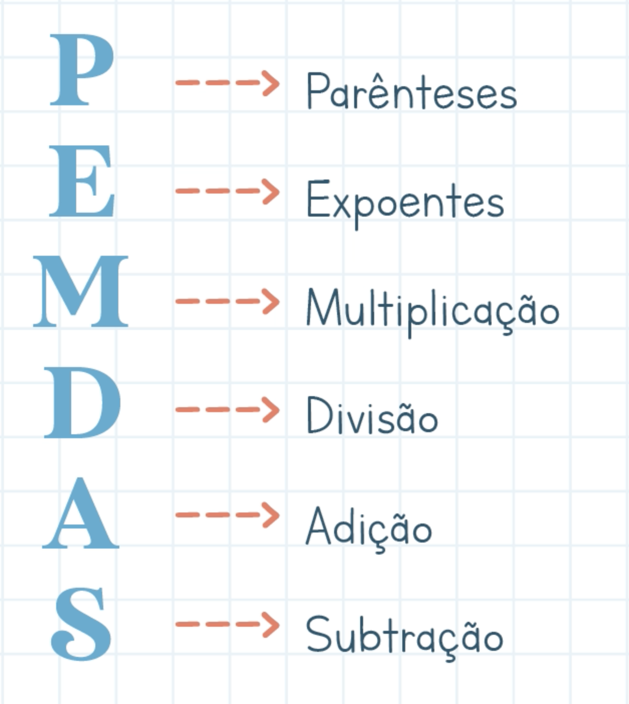 Regra de sinais da matemática