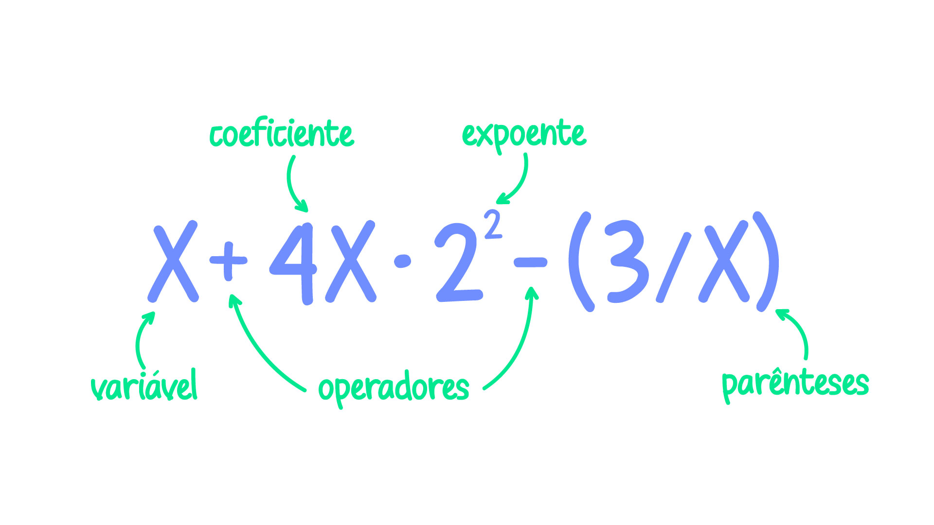 Algebra Expressoes Algebricas