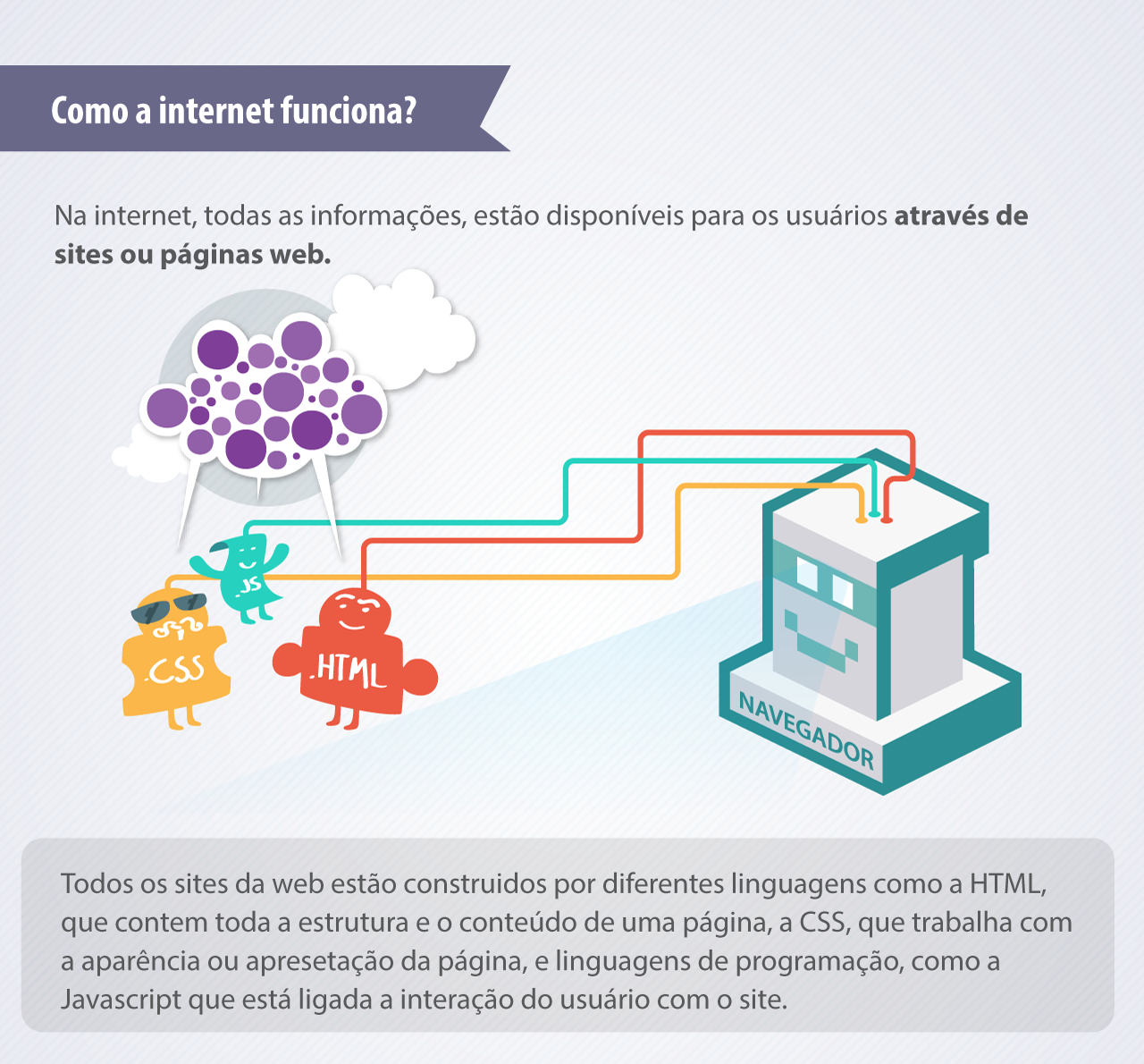 Como funciona a internet?