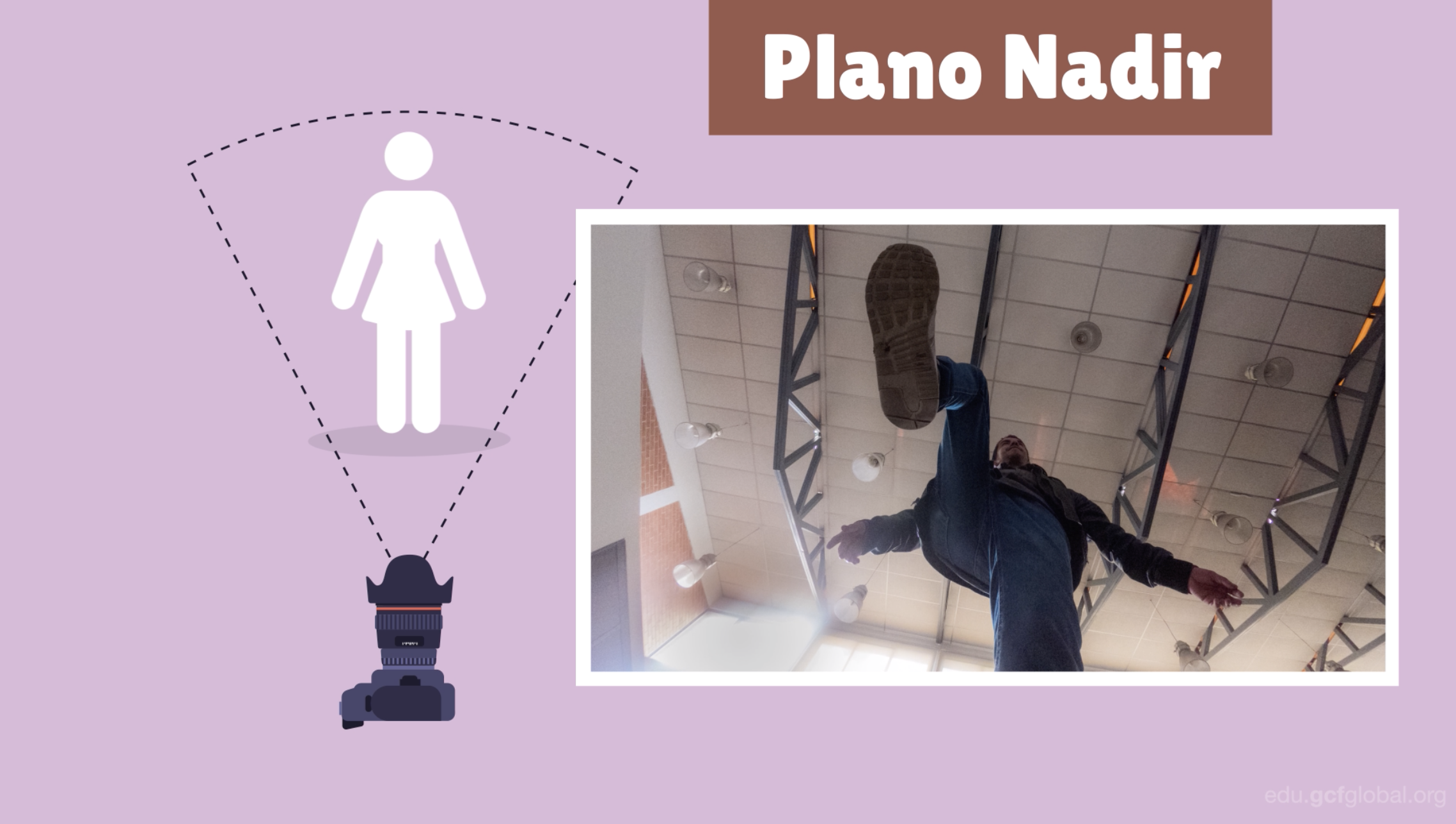 Plano nadir:  la cámara va completamente por debajo del sujeto apuntando hacia arriba